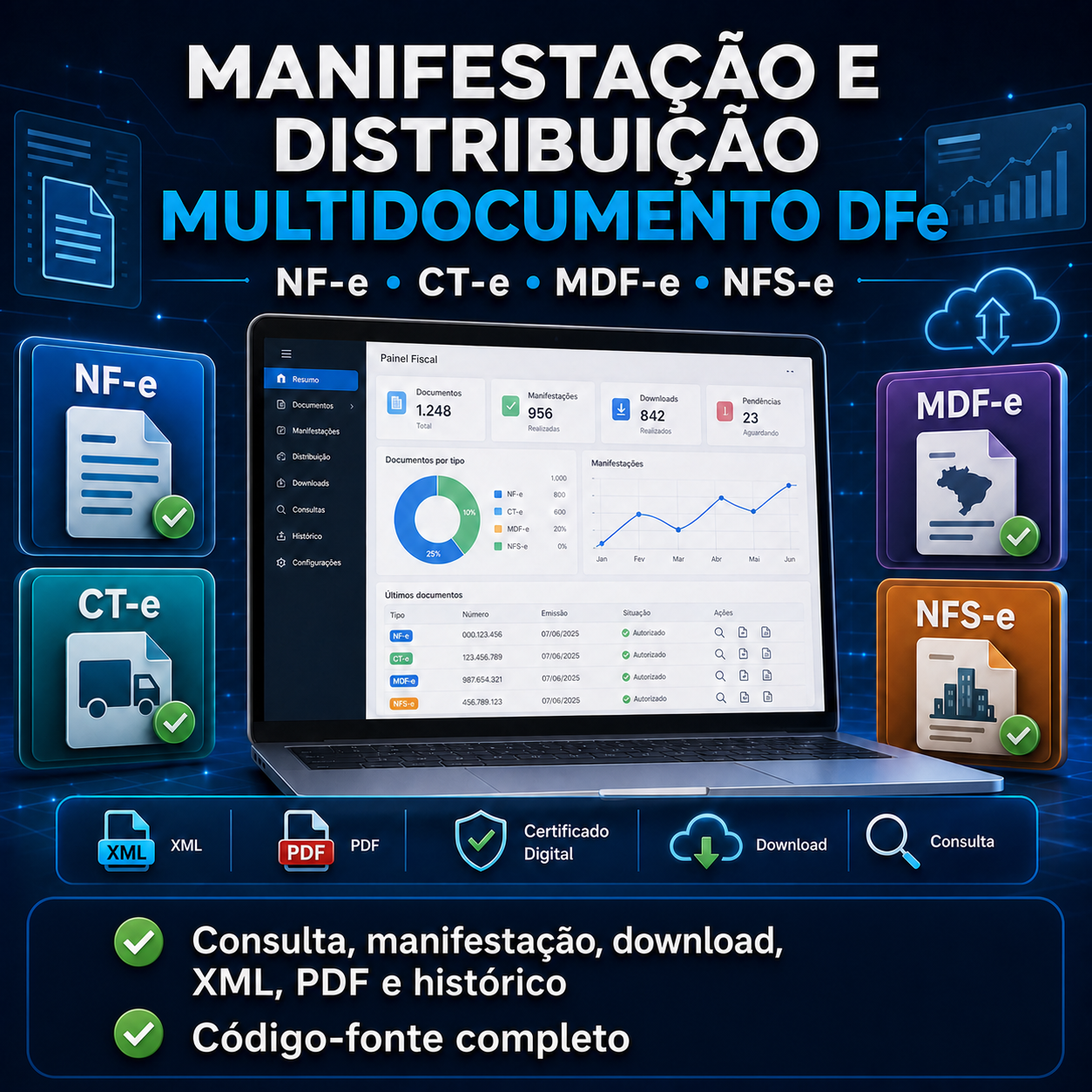 Manifestação e Distribuição Multidocumento DFe com ACBr | NFe , CTe, MDFe, NFSe